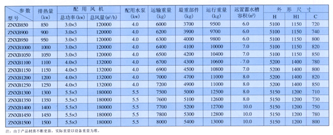 ZNXB系列850-1500（kw）蒸发式冷凝器性能参数外形尺寸表