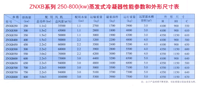 ZNXBϵ250-800kwʽܲγߴ