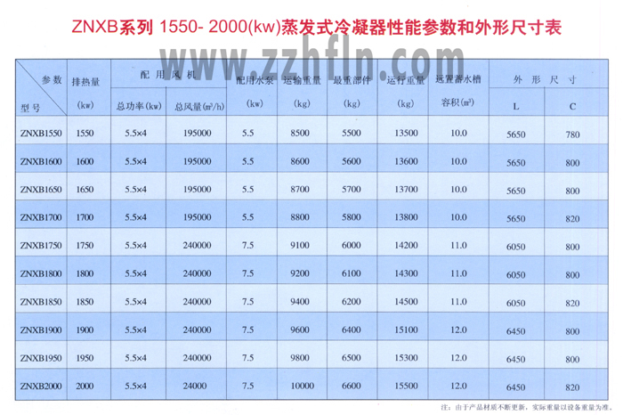 ZNXB系列1550-2000（kw）蒸发式冷凝器性能参数外形尺寸表