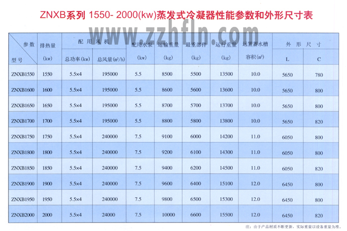 ZNXBϵ1550-2000kwʽܲγߴ