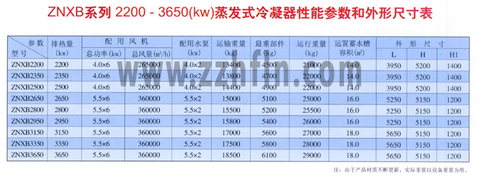  ZNXB系列2200-3650（kw）蒸发式冷凝器性能参数外形尺寸表