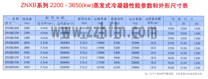  ZNXBϵ2200-3650kwʽܲγߴ